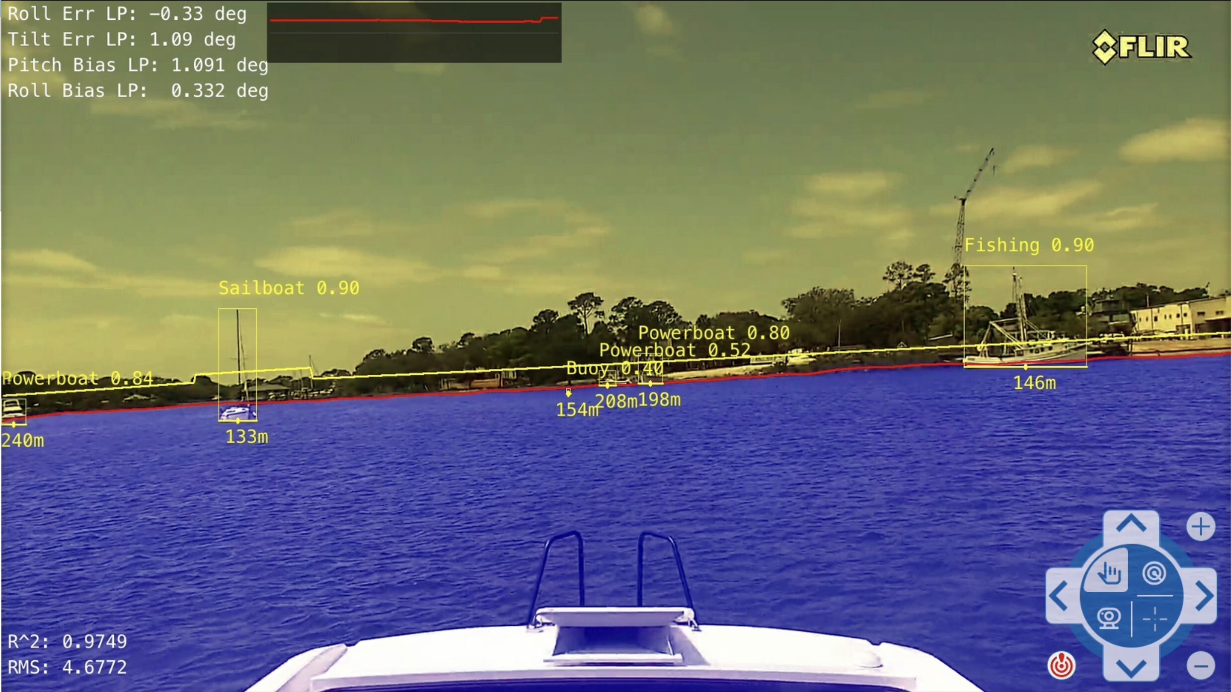 classifications+in+color