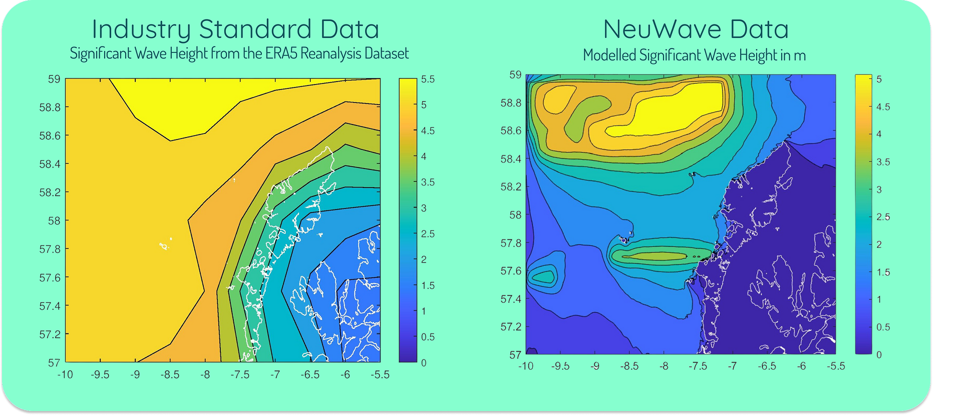NeuWave Technologies Limited joins Ocean Autonomy Cluster